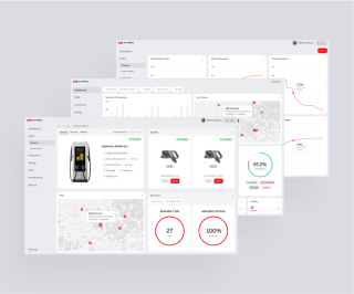 Unified, Configurable Dashboard