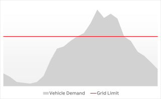 Energy Management - No Control 