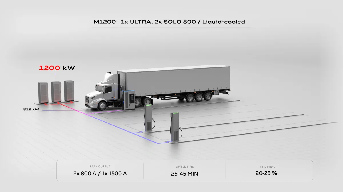 High Power Public Charging 