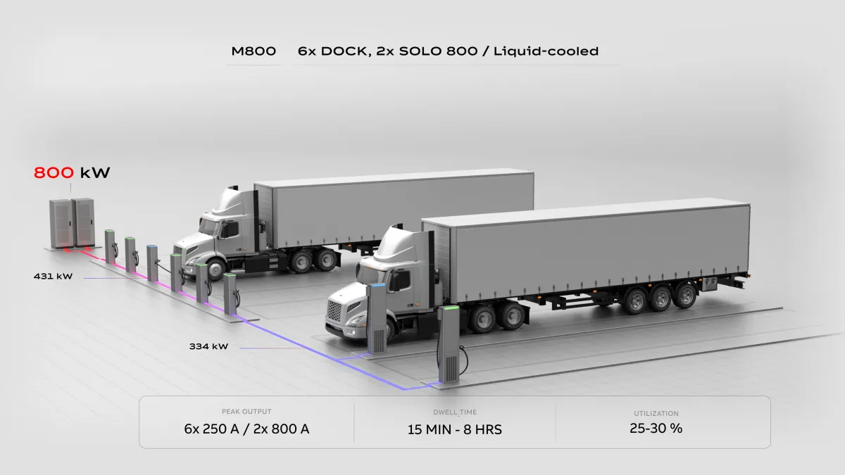 Trucks - Depot Charging