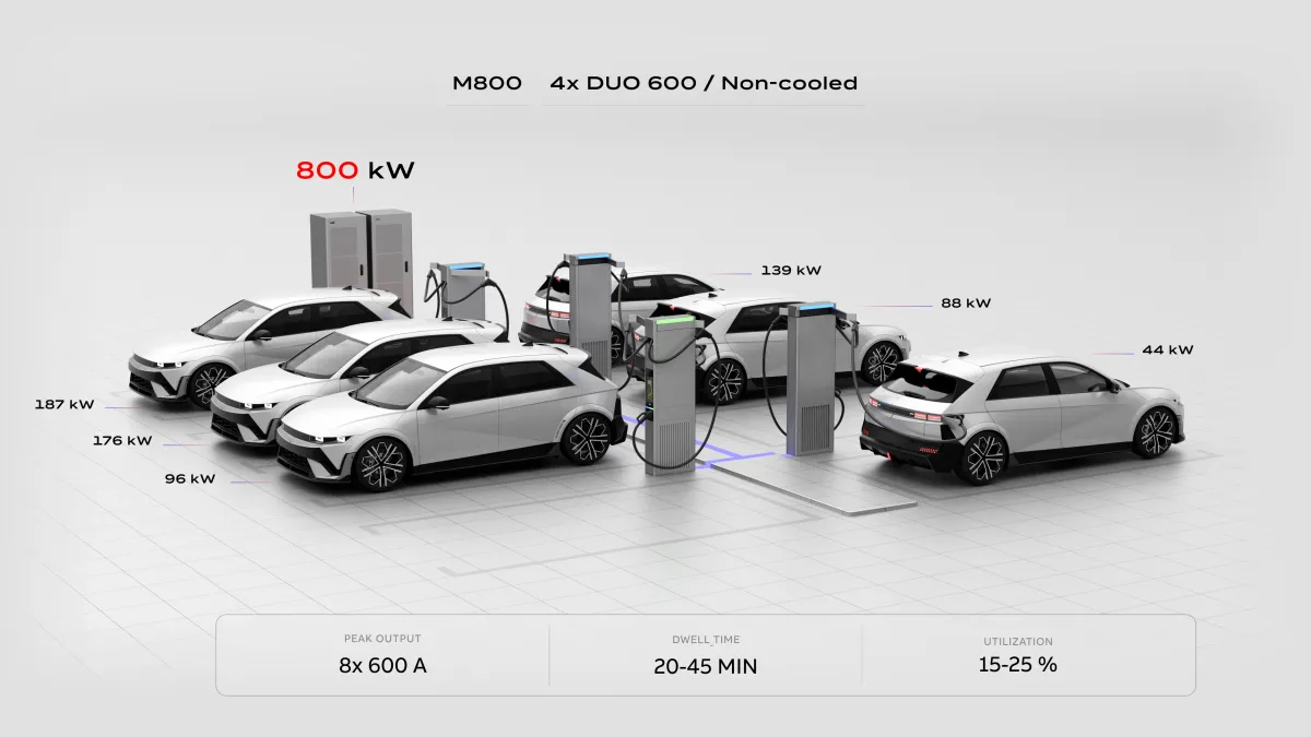 High Power Public Charging 