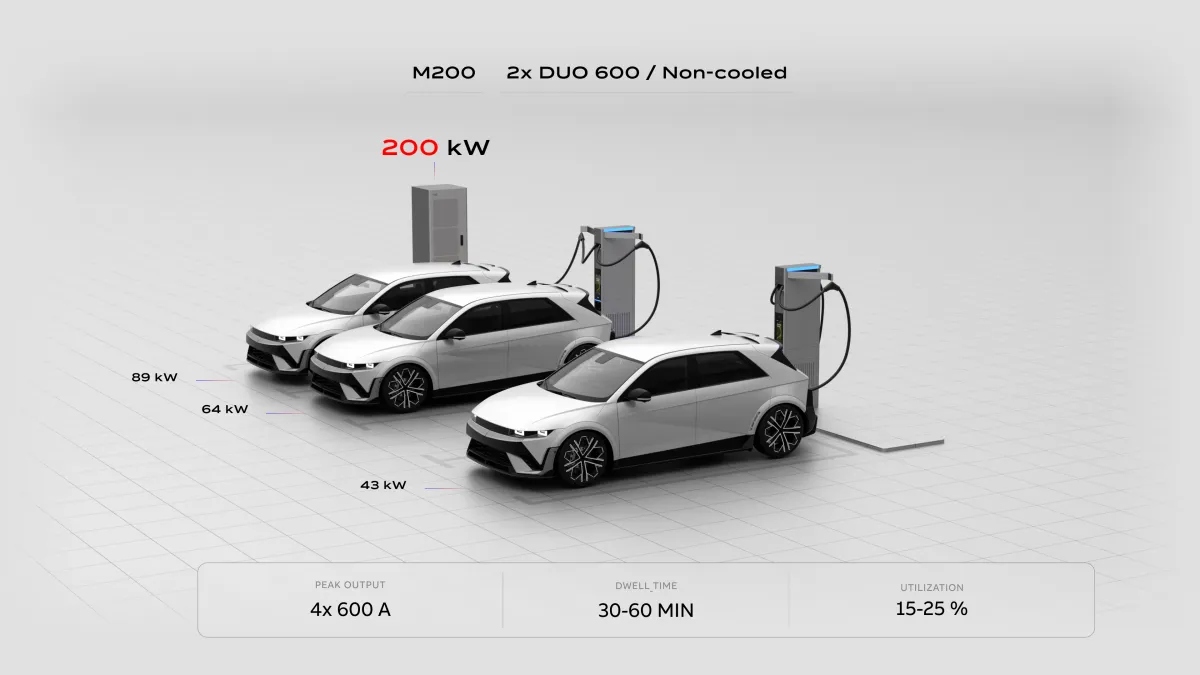 Car Destination Charging 
