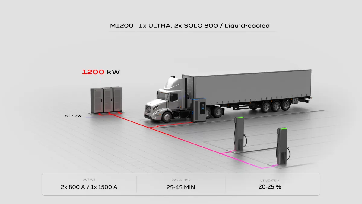 Ultra High Power Public Charging