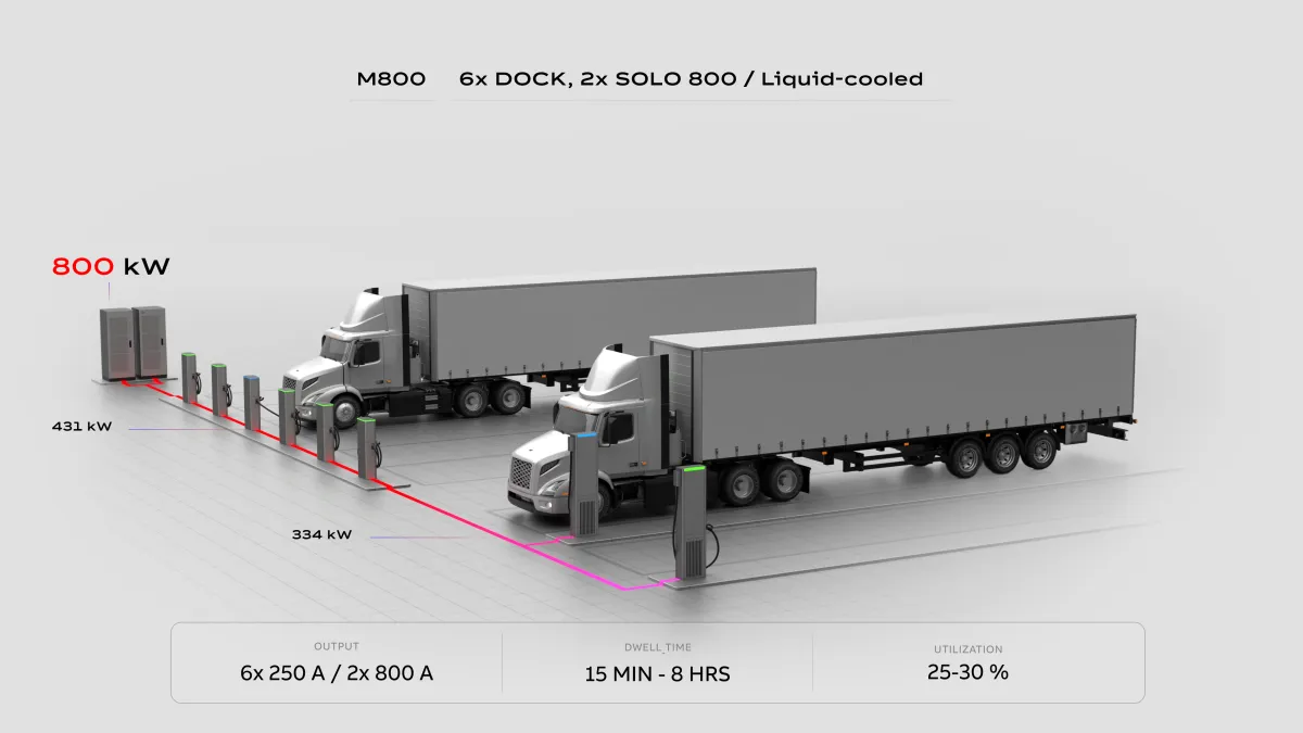 Trucks - Depot Charging
