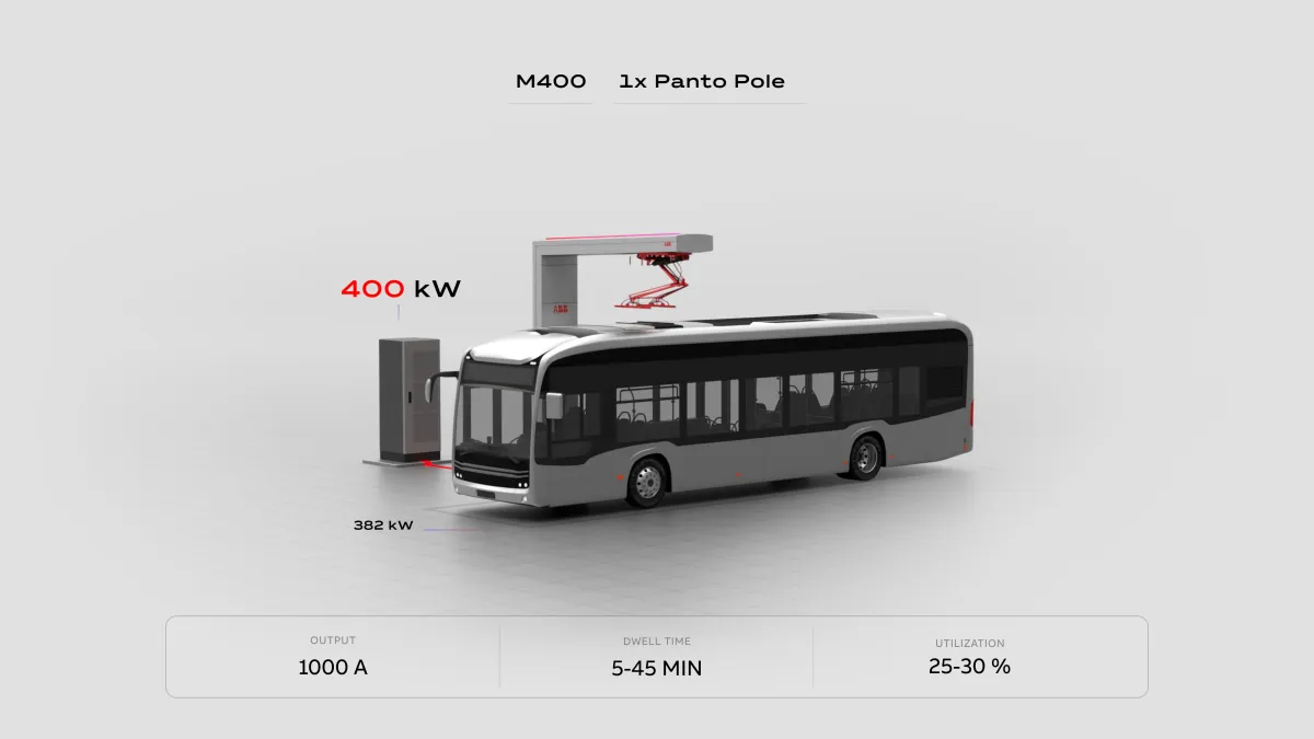 En-Route Bus Site 