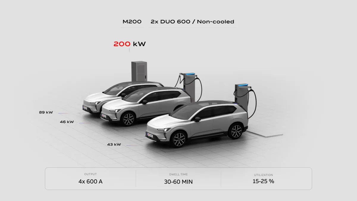Car Destination Charging 