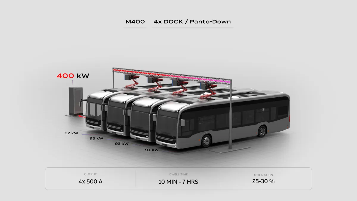 Buses - Depot Charging