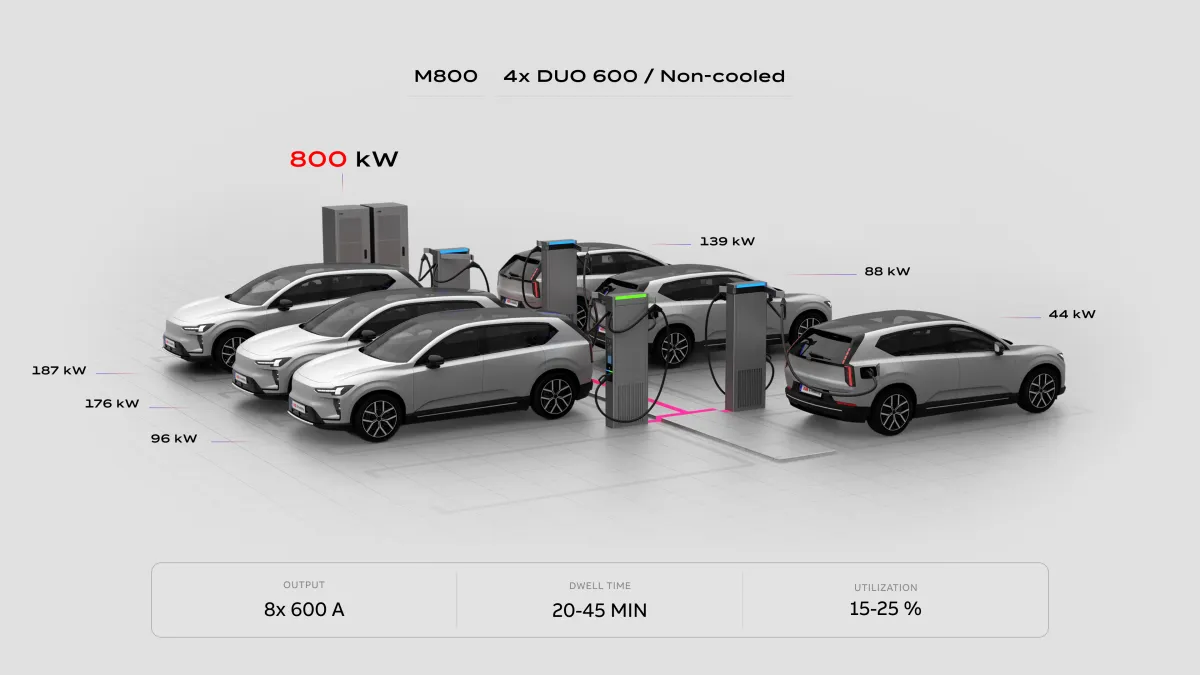 High Power Public Charging