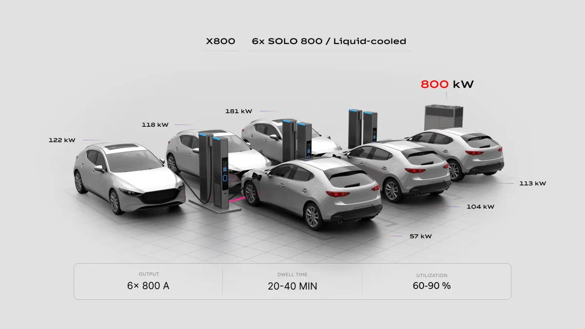 Cars - Depot Charging