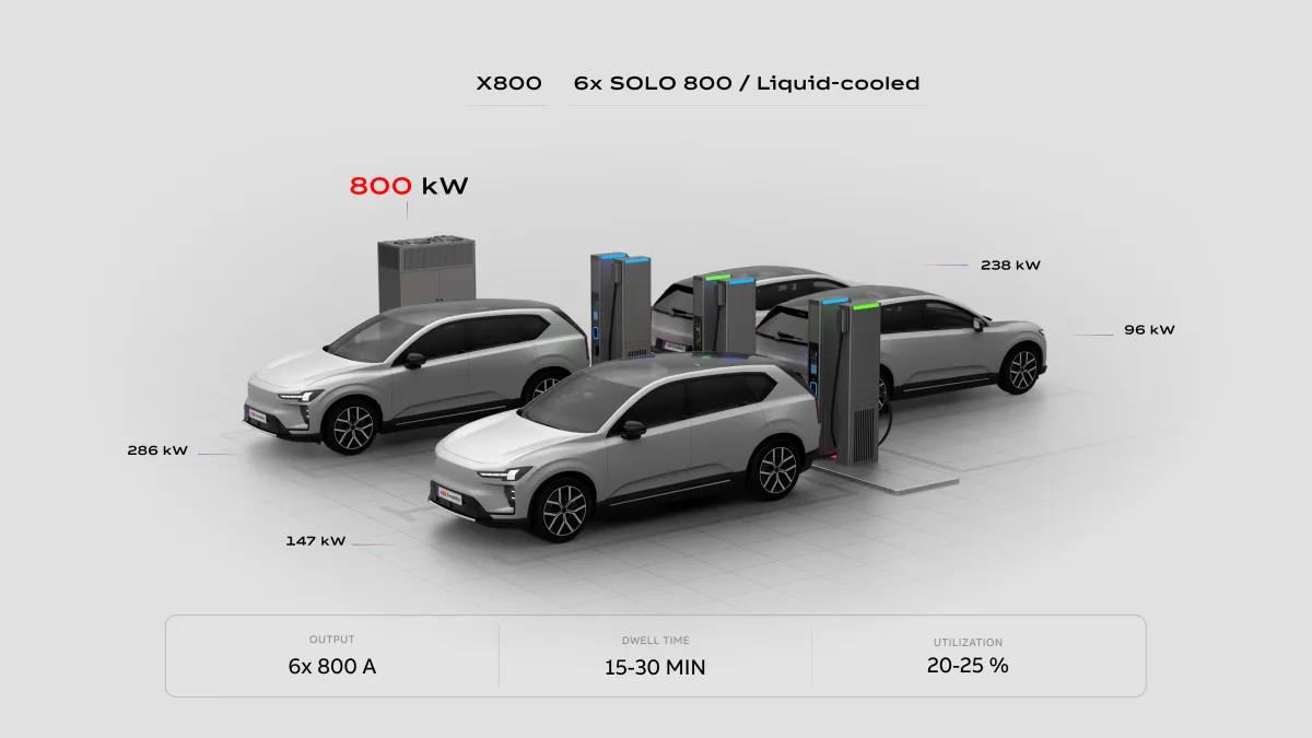 Ultra High Power Public Charging