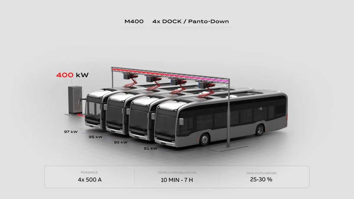 Recharge pour autobus