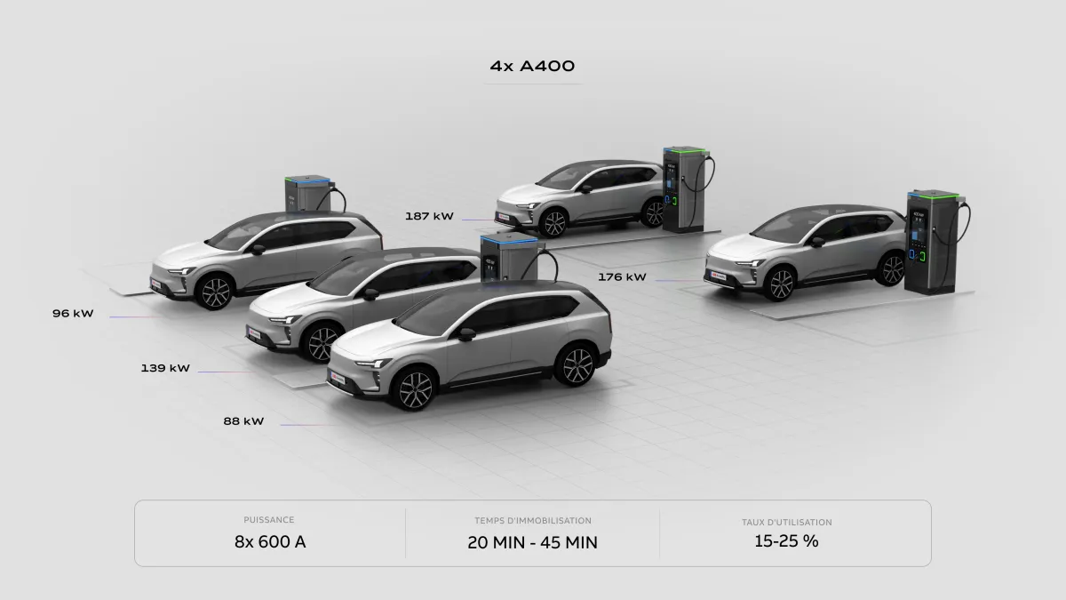 Recharge publique rapide