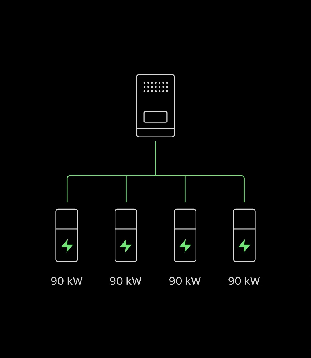 Infographic illustrating dynamic power delivery to multiple dispensers