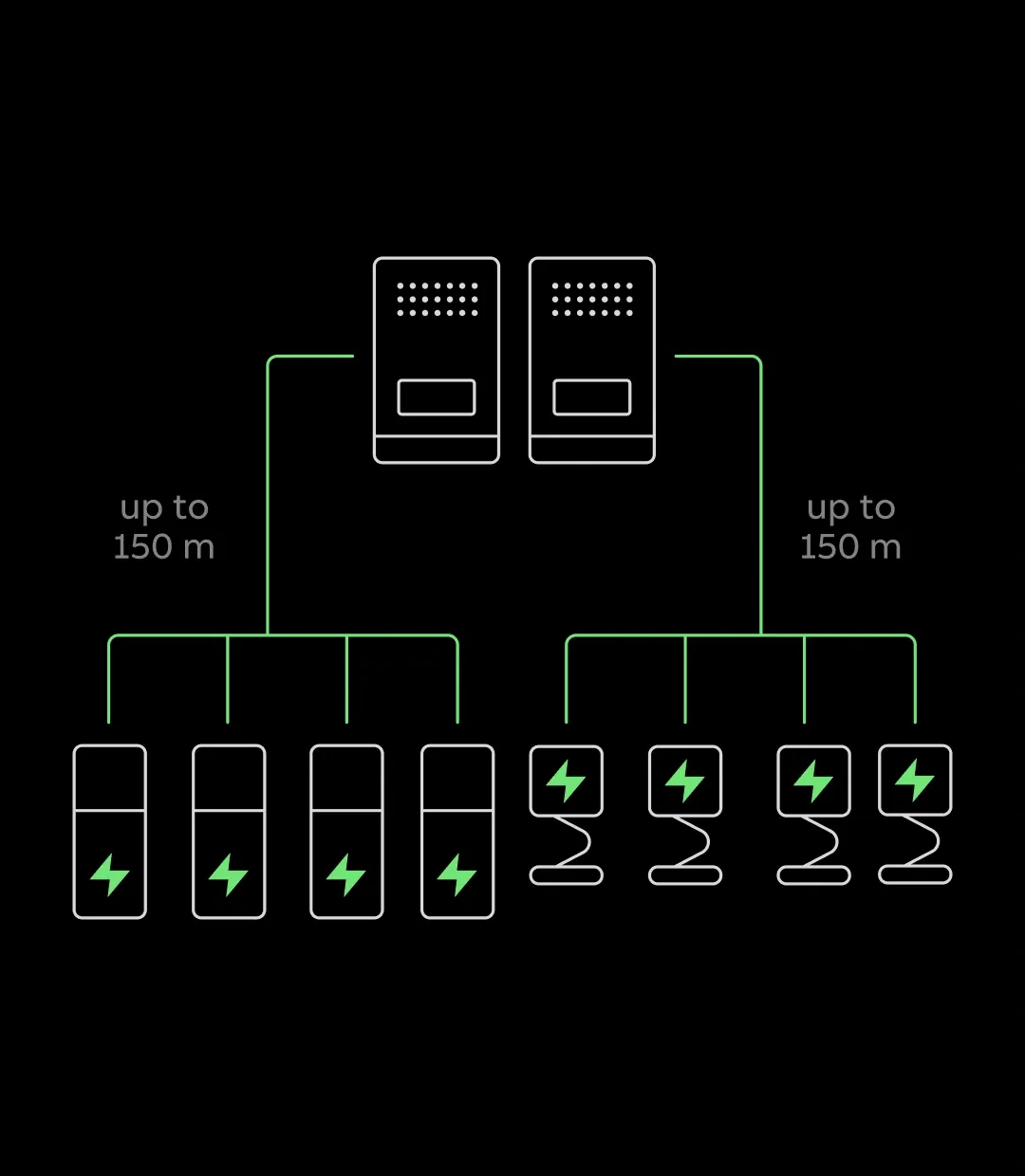 Infographic illustrating configuration options for a split system charging solution